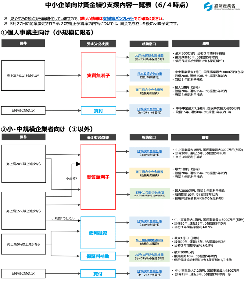 経済産業省コロナ早見表