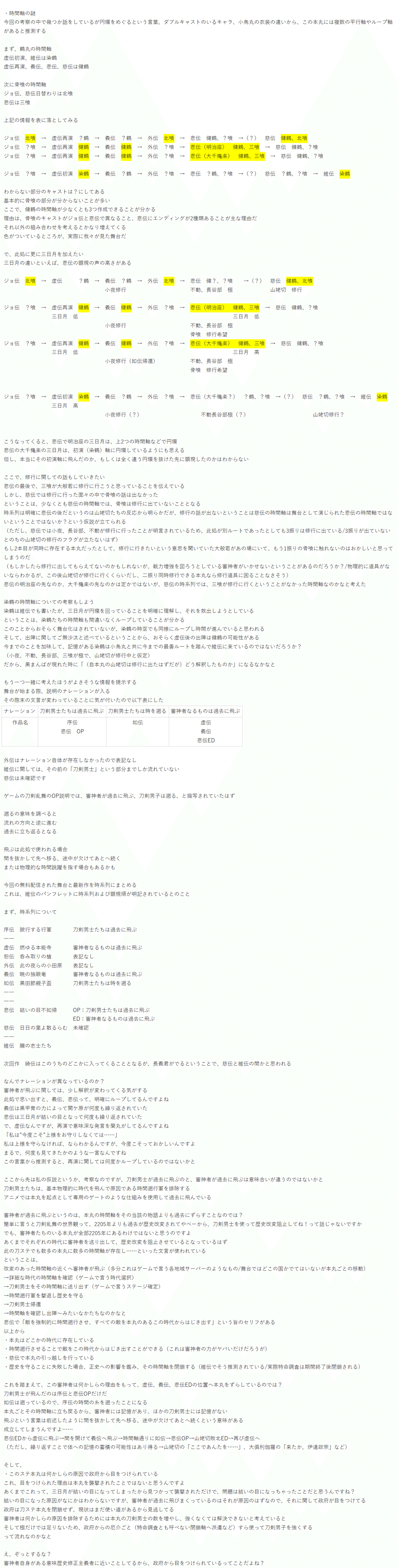 つな様確認用 悲伝 unimil.org