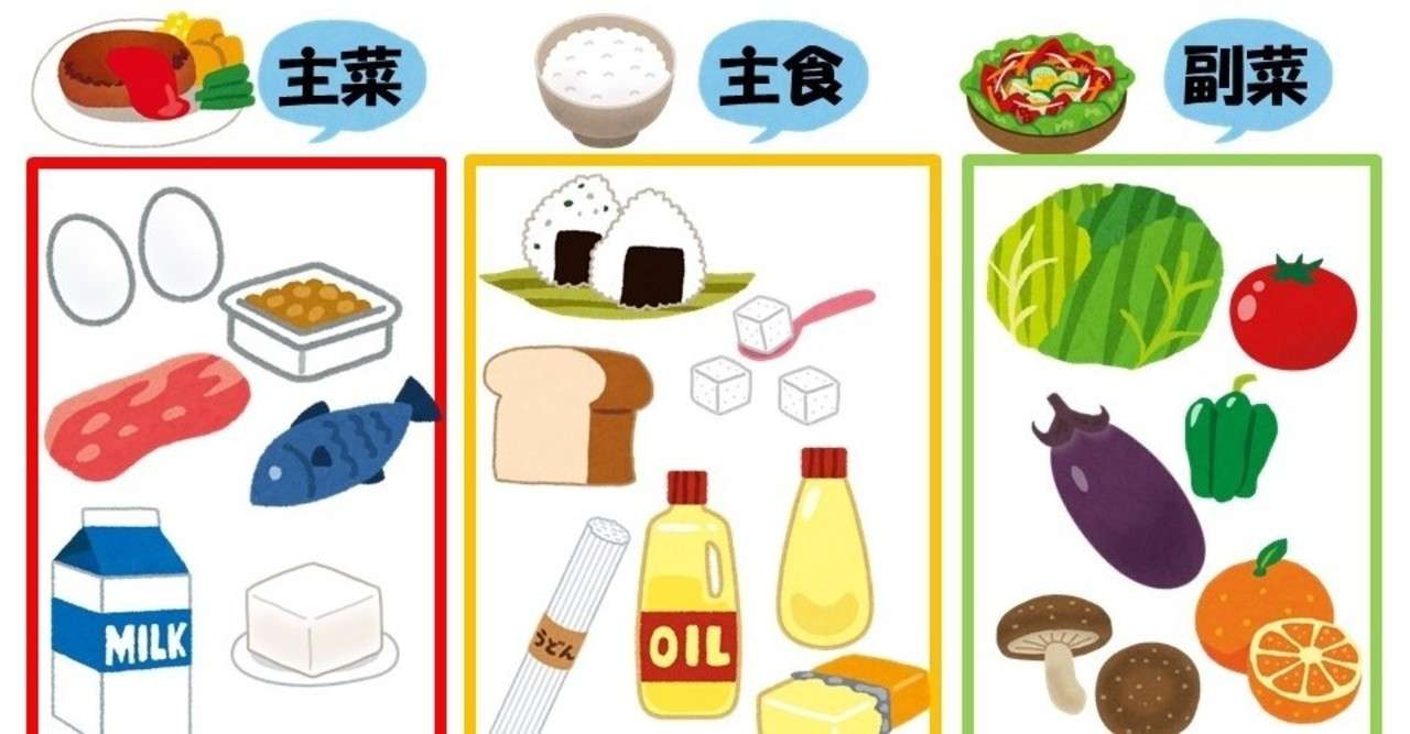 食事のバランスについて考える 薬局の管理栄養士 共和メディカルグループ Note