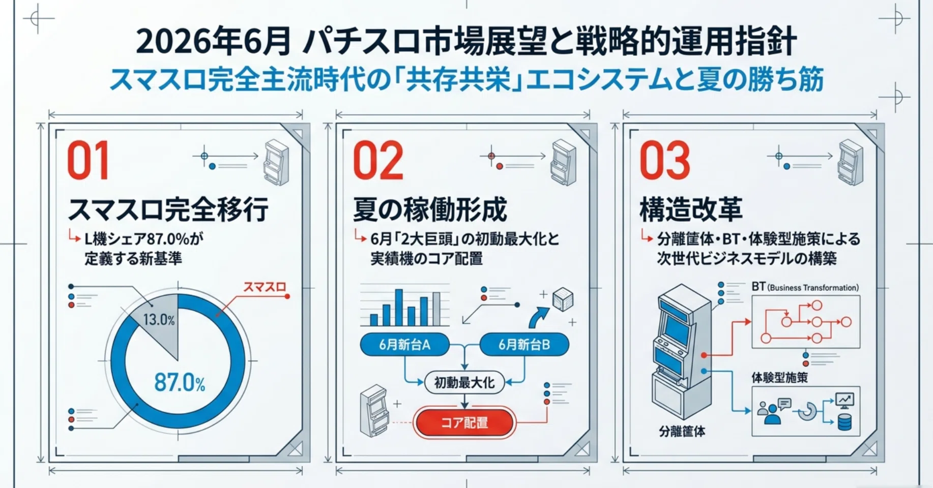 2026年6月展望】スマスロ完全主流時代の戦略的運用と、夏に向けた最