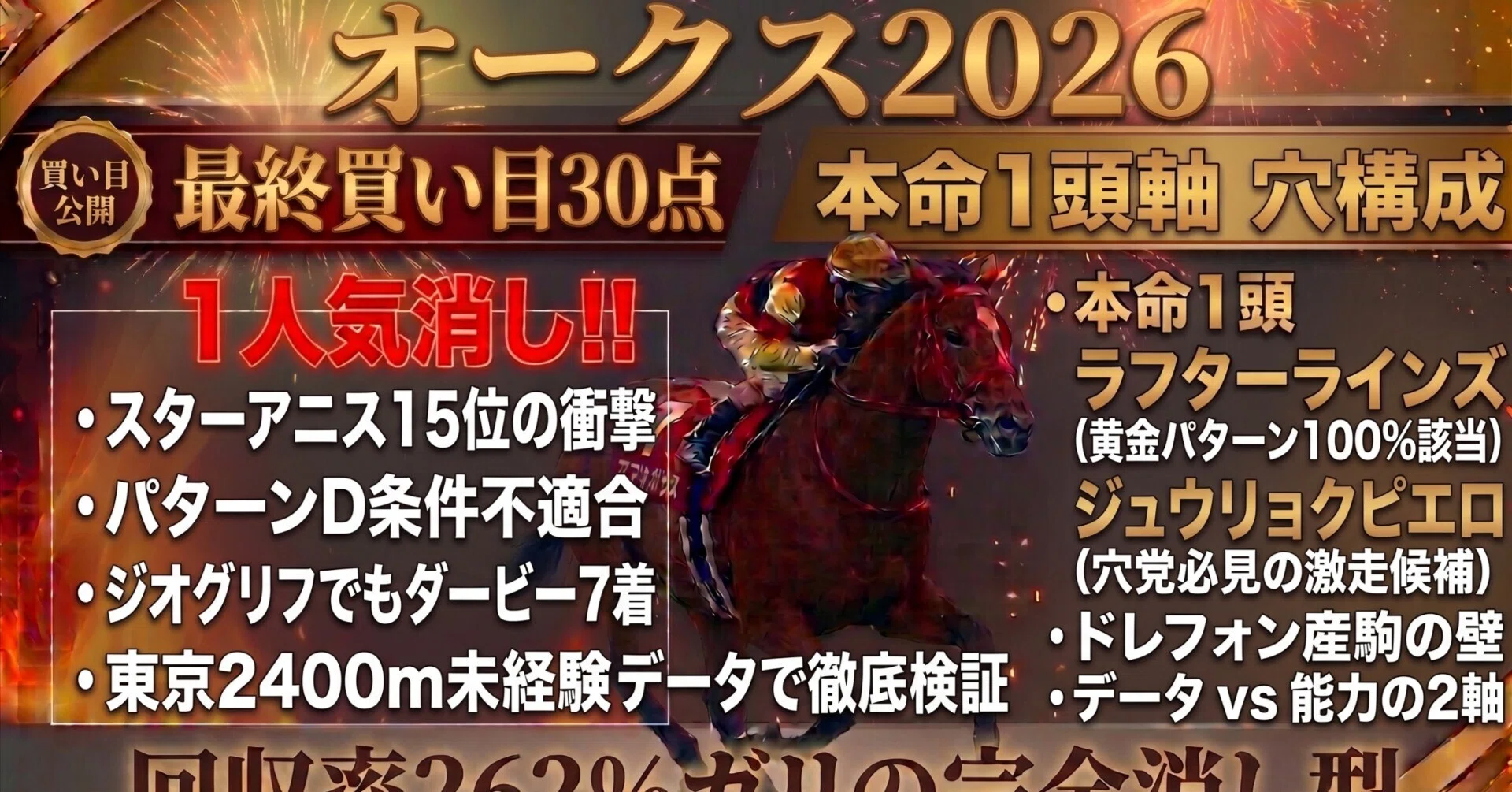 オークス2026】最終買い目【解明公開】◎⑱ラフターラインズ＋3連単30