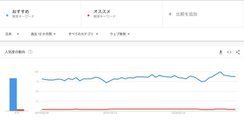 スクリーンショット 2020-06-09 16.56.36