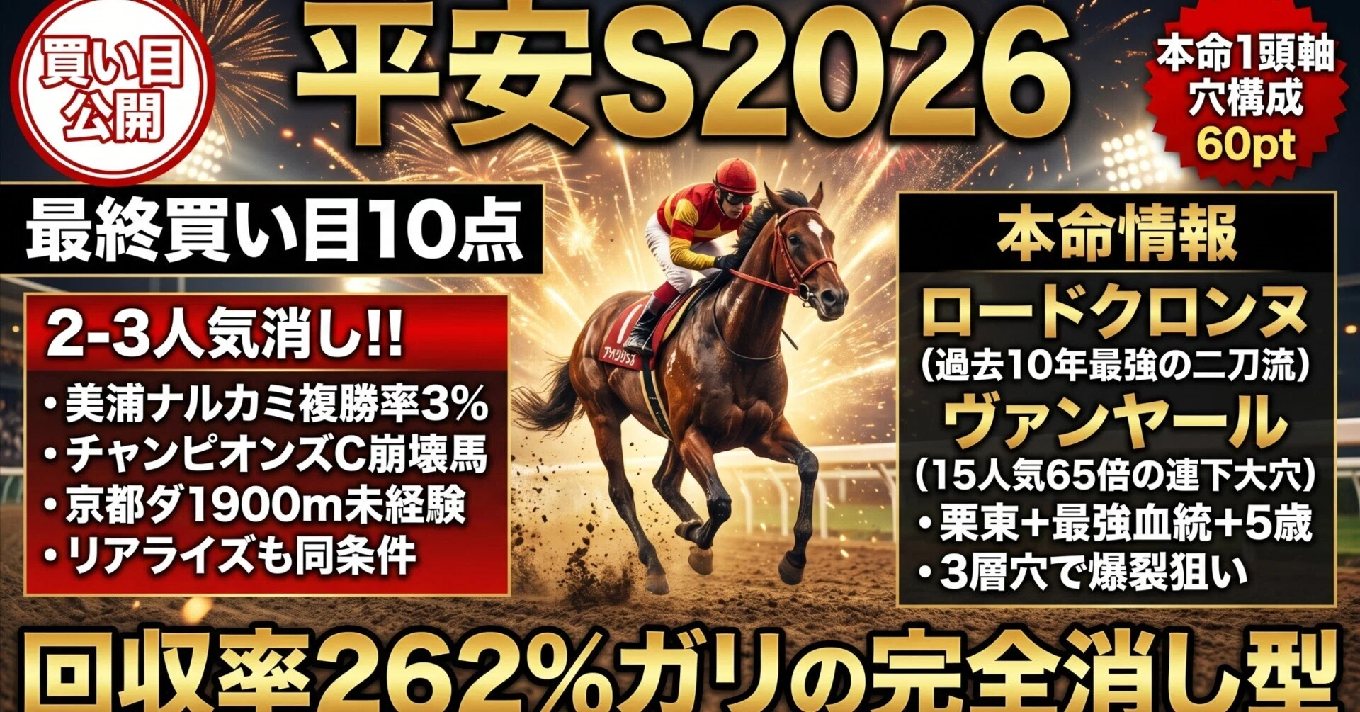 平安ステークス2026】過去10年最強の二刀流発見!! ◎⑭ロードクロンヌ+ 