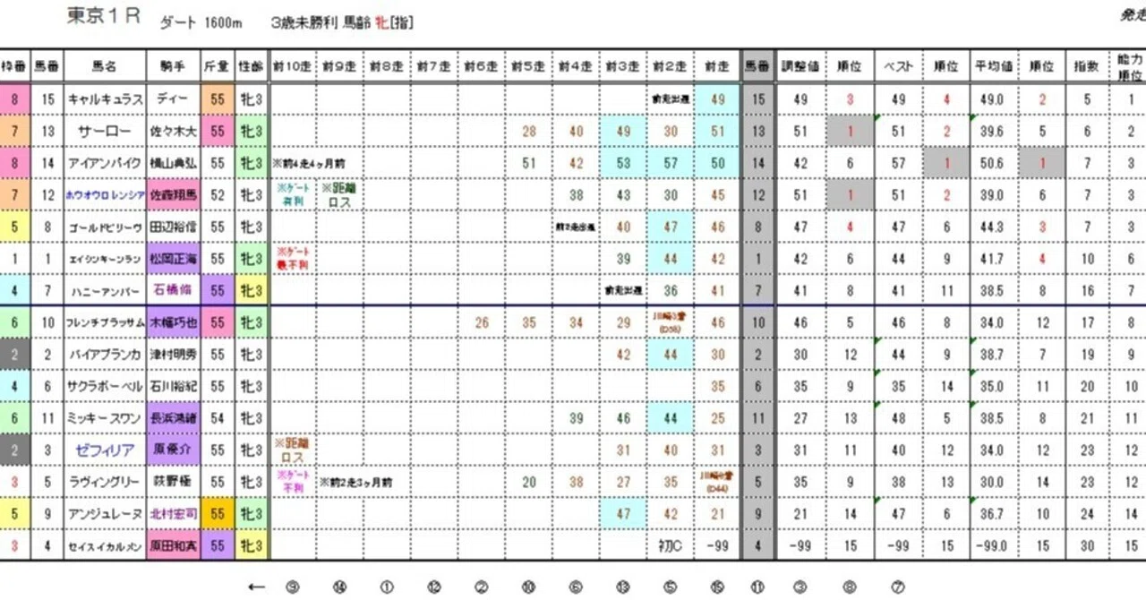 5／23（土）JRA（正式版）ウィナーズ★キング＜能力順位情報・能力指数表＞｜【競馬】ウィナーズ★キング能力指数表