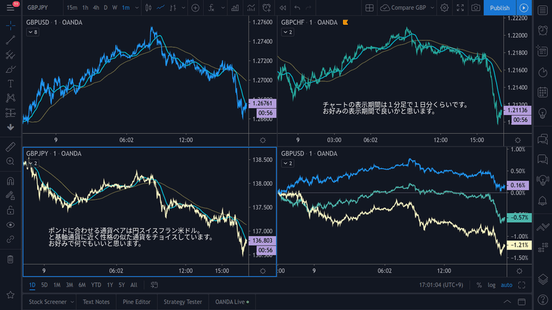 Fxサヤ取り異通貨ペア間両建てヘッジ売買 トレードするとうふ Note