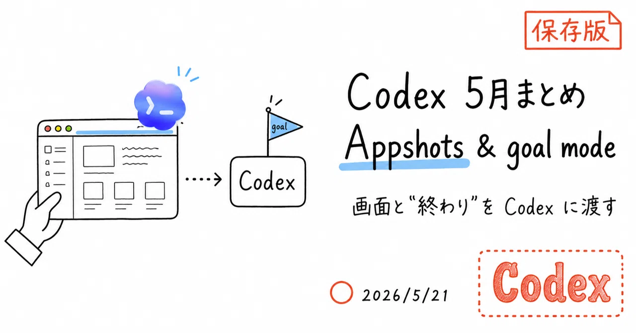 Codex Fast Mode Codex の 2026年5月アップデートまとめ|Appshots、goal modeの使い方|マイケル