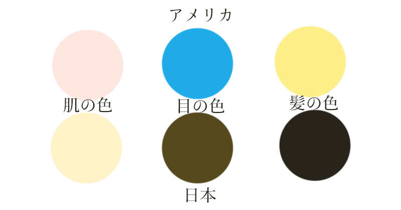パーソナルカラー なぜ自己診断は難しいのか イエベちゃん Note パーソナルカラー なぜ自己診断は難しいのか イエベちゃん Note