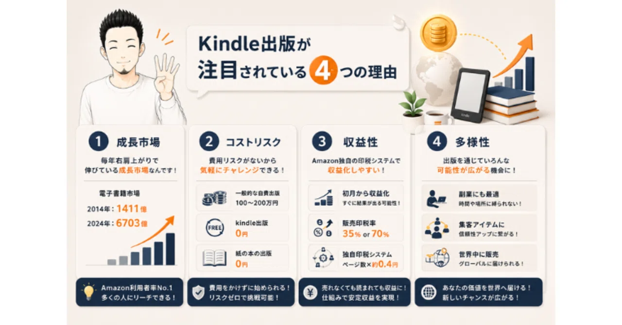 Kindle出版が注目されている4つの理由｜れおるーく［LEO RUUKU］Kindle作家