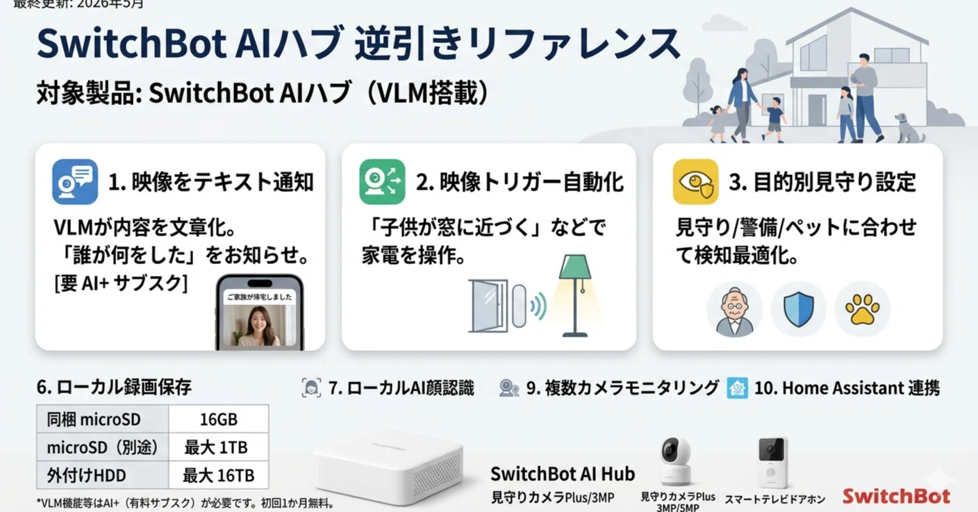 SwitchBot AIハブ 逆引きリファレンス｜platypus2000jp