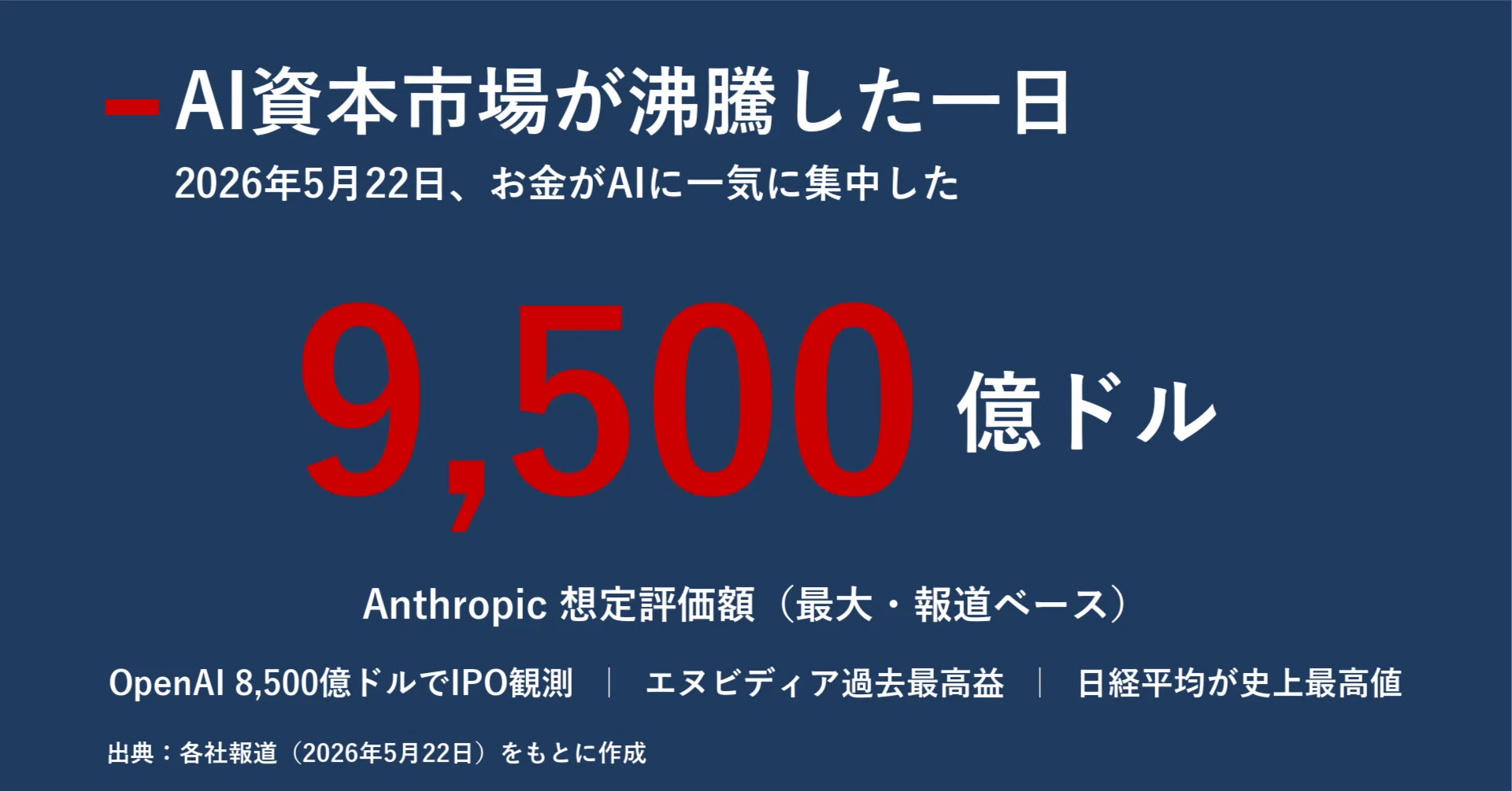 今日のAIニュース深掘り｜2026年5月23日｜｜宮野宏樹