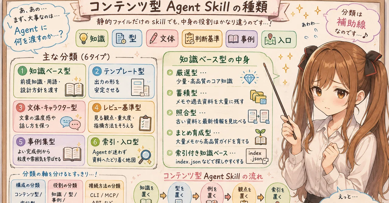 コンテンツ型 Agent Skill にはどんな種類があるか｜Toshii Iga