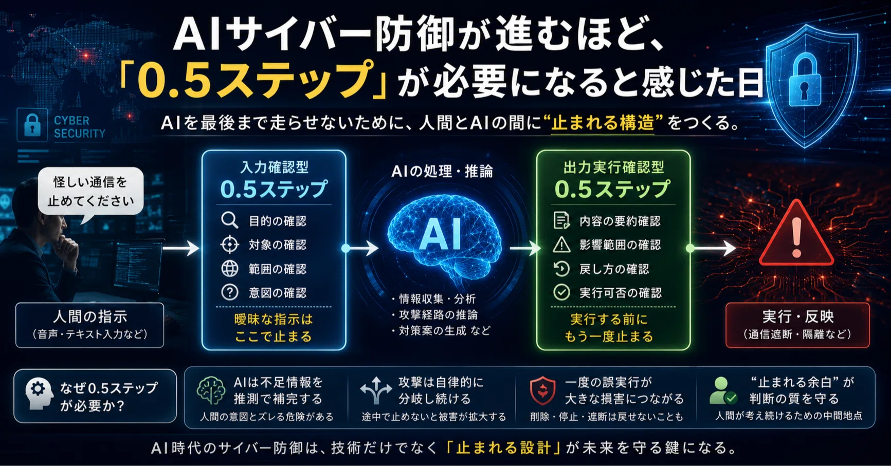 AIサイバー防御が進むほど、「0.5ステップ」が必要になると感じた日