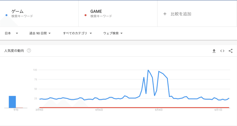 スクリーンショット 2020-06-09 17.54.29