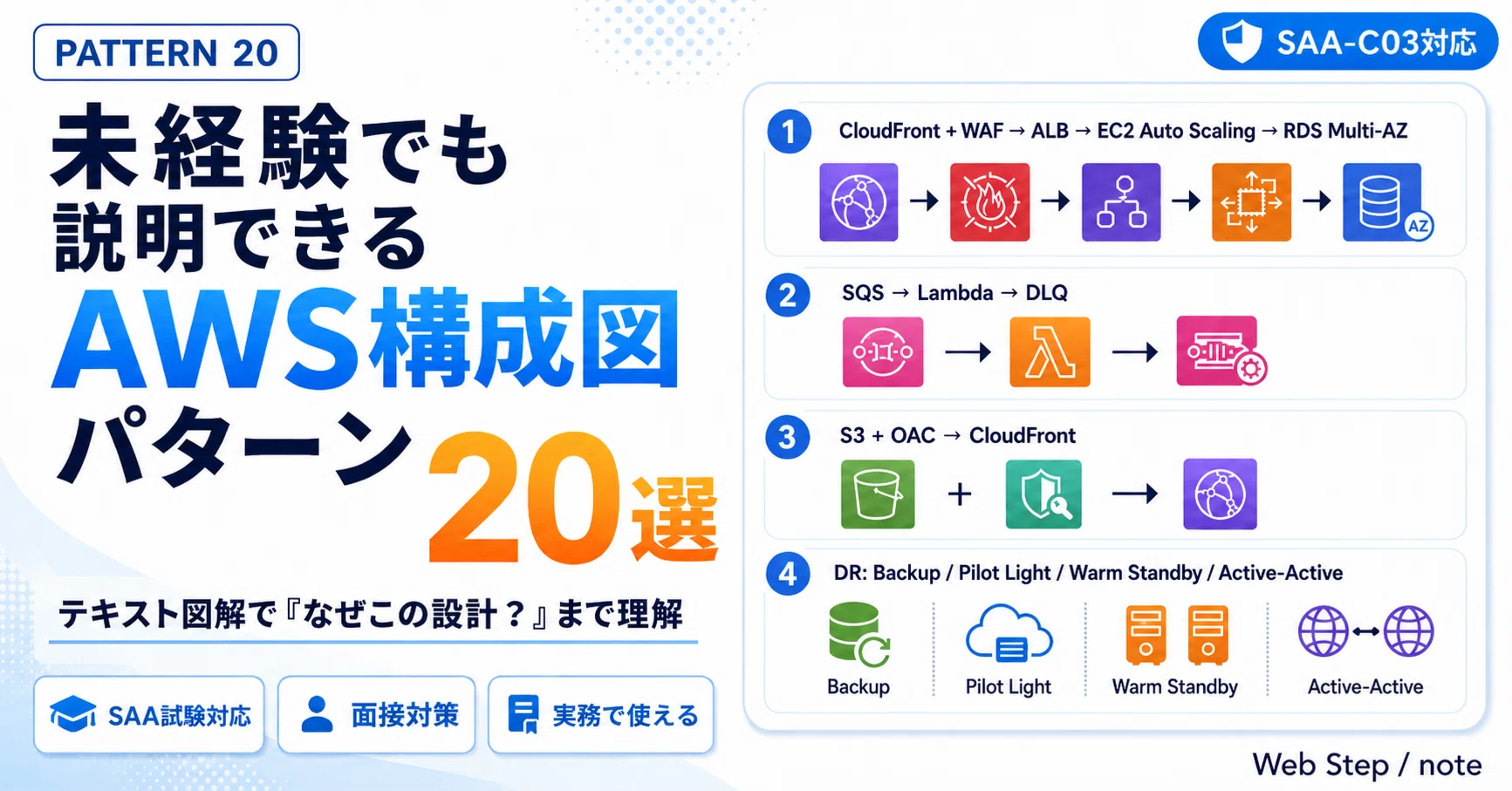 シロウトでも説明できるAWS構成図パターン20選【SAA・面接対策】｜れん 