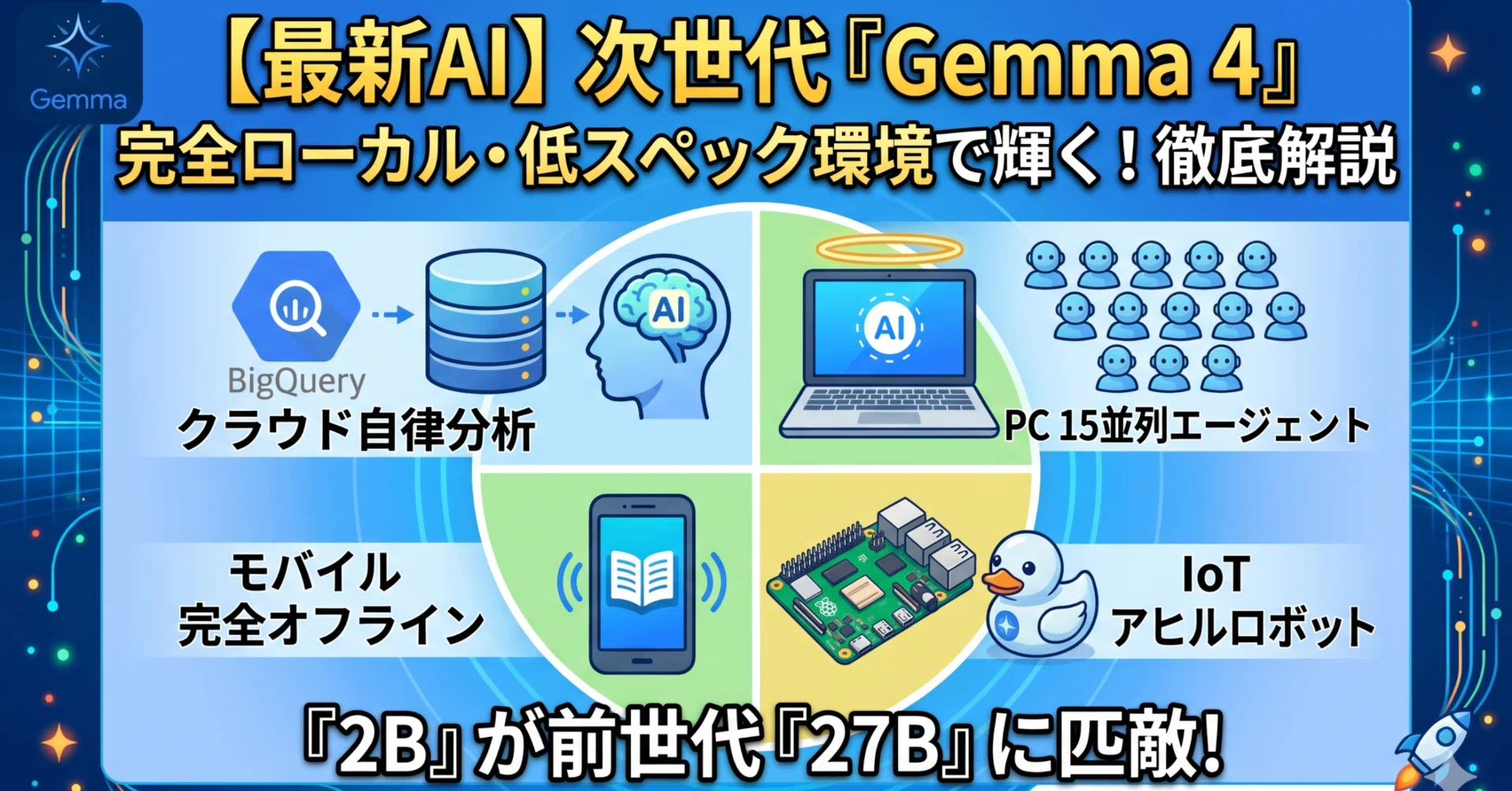 最新AI解説】完全ローカル・低スペック環境でも輝く！次世代オープン