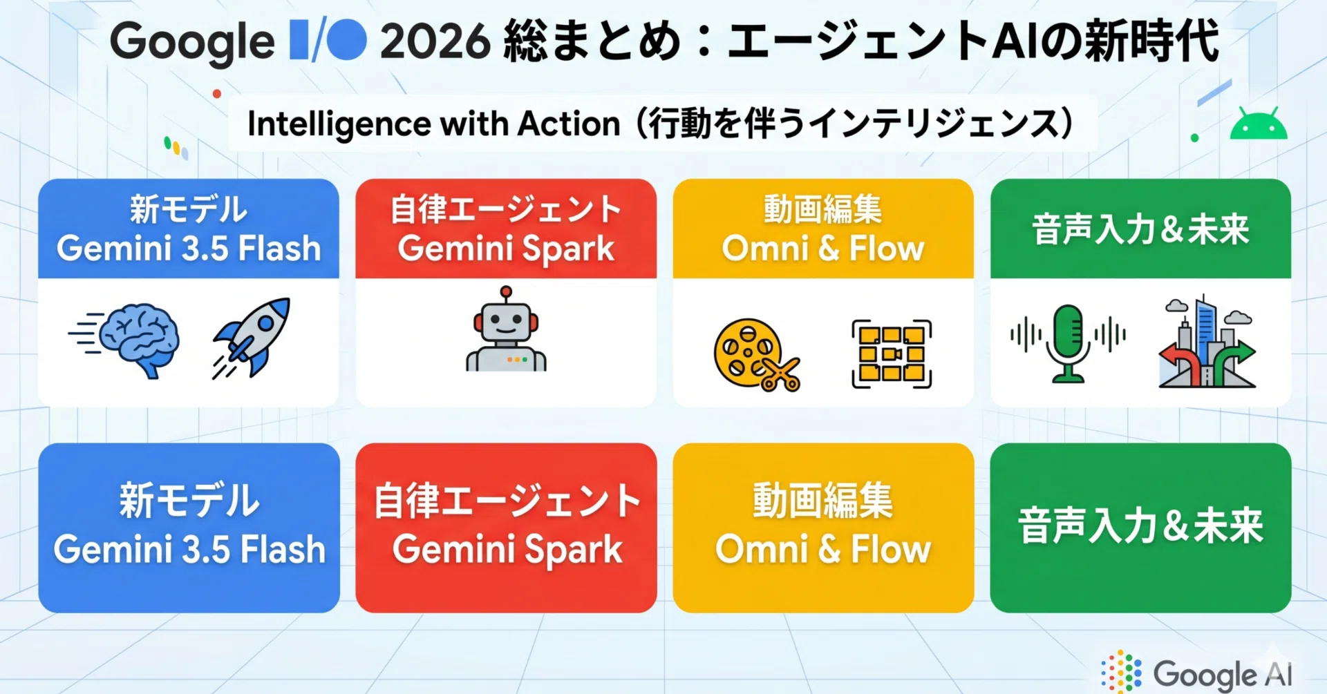 Google I/O 2026総まとめ】Gemini 3.5と「Spark」が切り開く