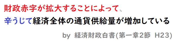 財政拡大によって