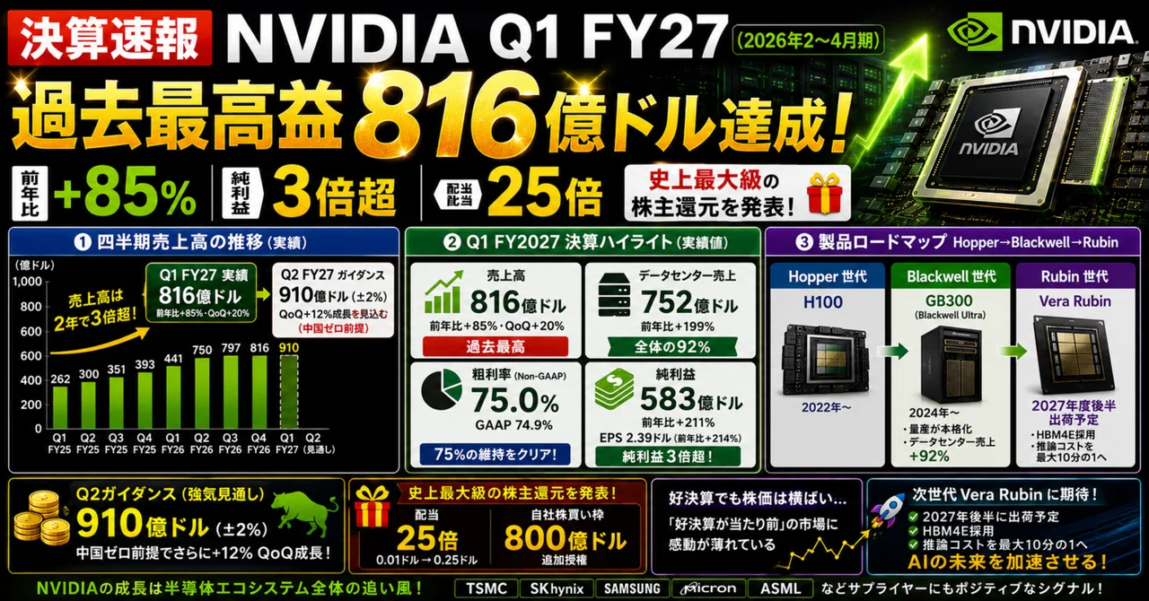 [Earnings Flash] NVIDIA Achieves Record Profit of $81.6 Billion in Q1 ...