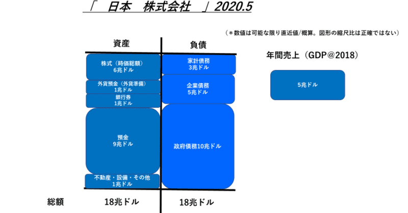 日本の資金繰り研究Ⅱ。其の2　－　国内貸出・預金動向＠2020年5月。
