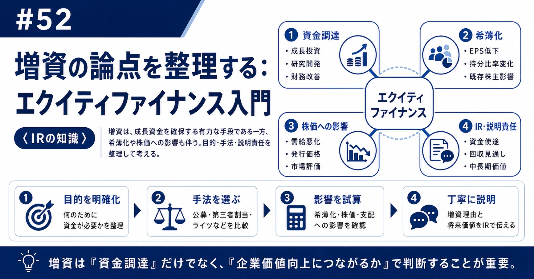 ８億円資金調達 エクイティファイナンス資本政策の財務　PDFテキスト付 52 増資の論点を整理する：エクイティファイナンス入門（IRの知識）｜T