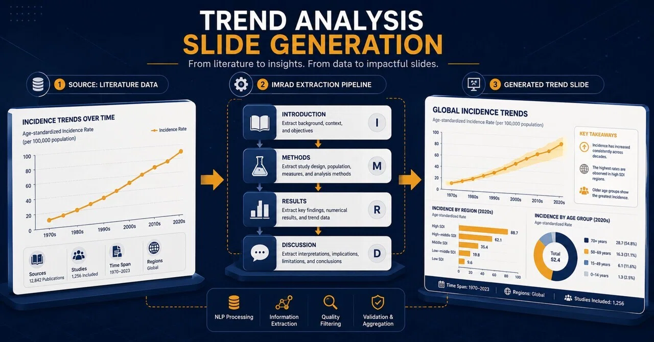 [Specialized ⑤] Generate Slides for Observational Studies and Trend ...