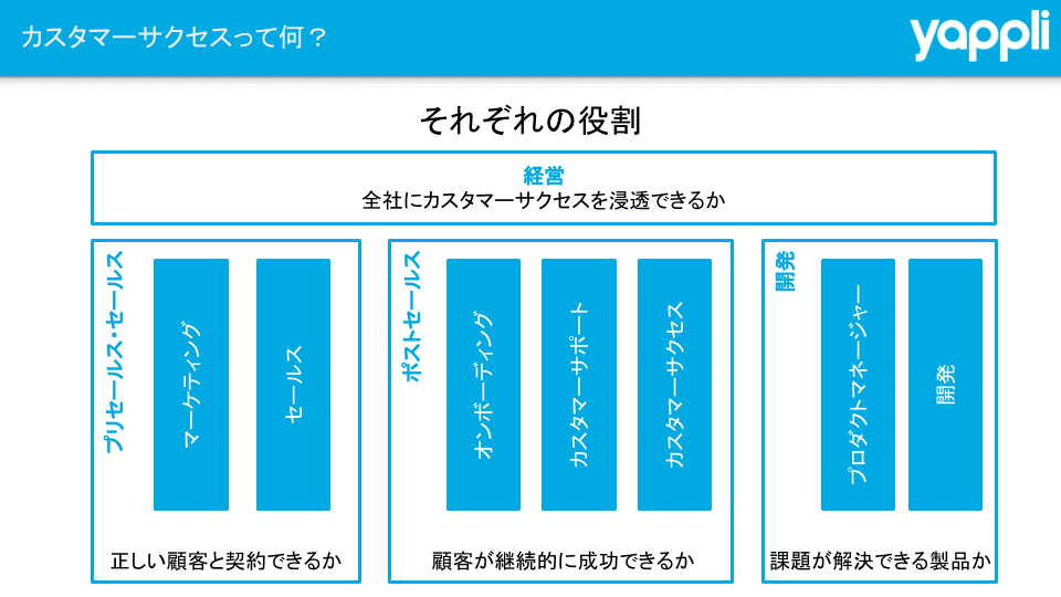 CSday2020 - Day1進行スライド (3)