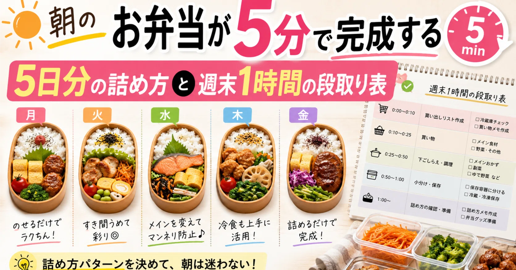 朝のお弁当が5分で完成する、5日分の詰め方と週末1時間の段取り表｜は