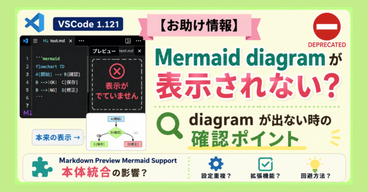 🧩【お助け情報】VSCode 1.121でMermaid diagram が表示されないときの確認ポイント|ふじけん先生