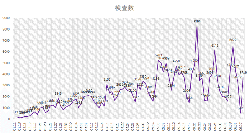 画像204