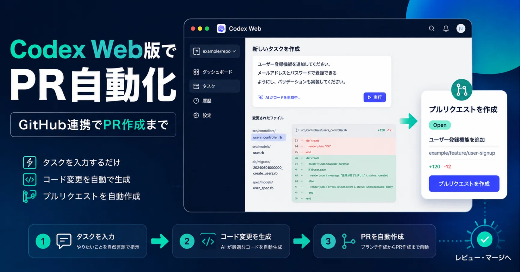 Codex Web版を舐めていたが