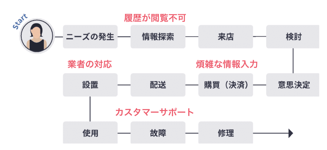 スクリーンショット 2020-06-09 19.59.26