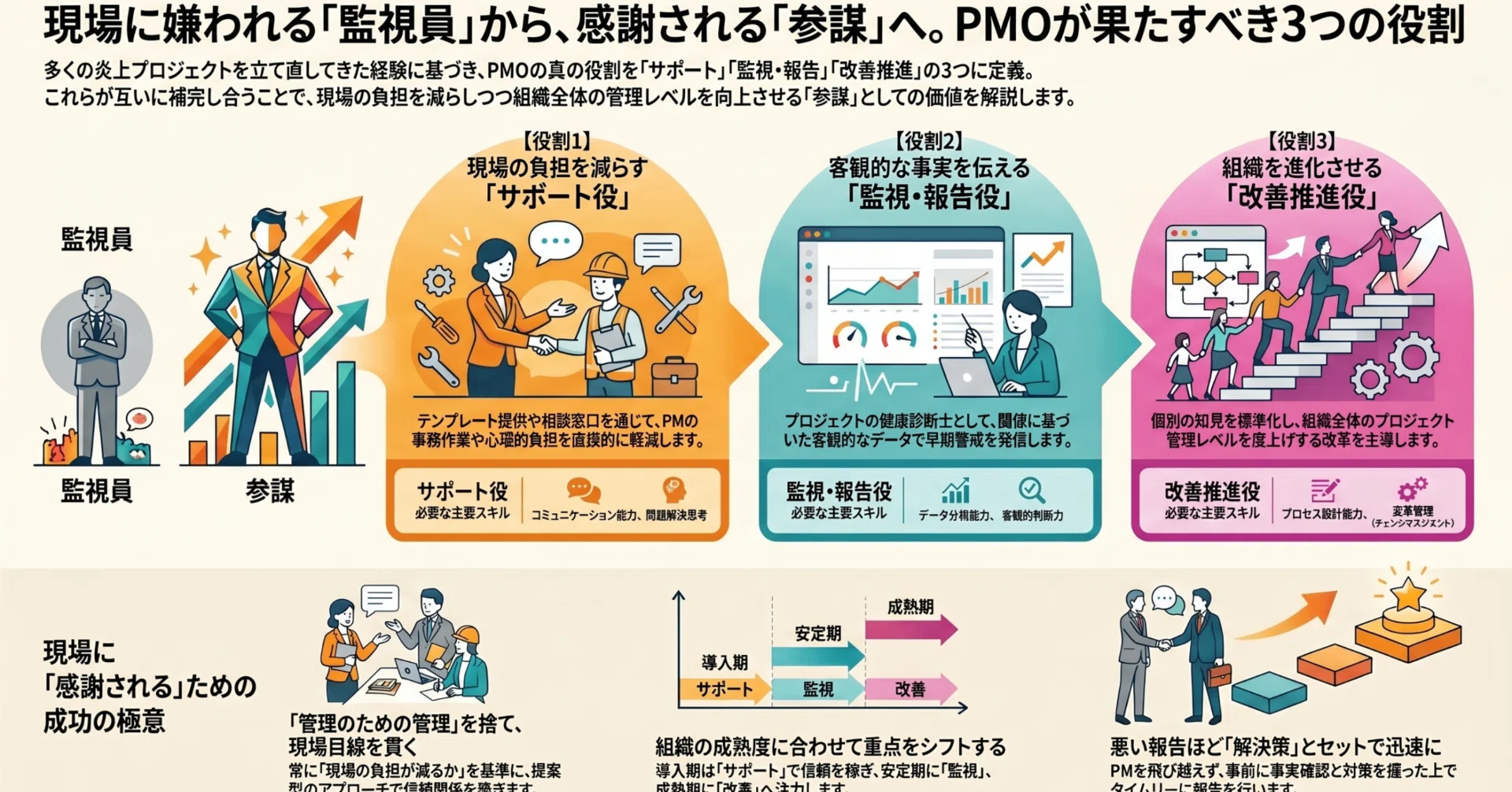 PMOの役割と仕事内容｜サポート・進捗管理・プロセス改善の実務を徹底