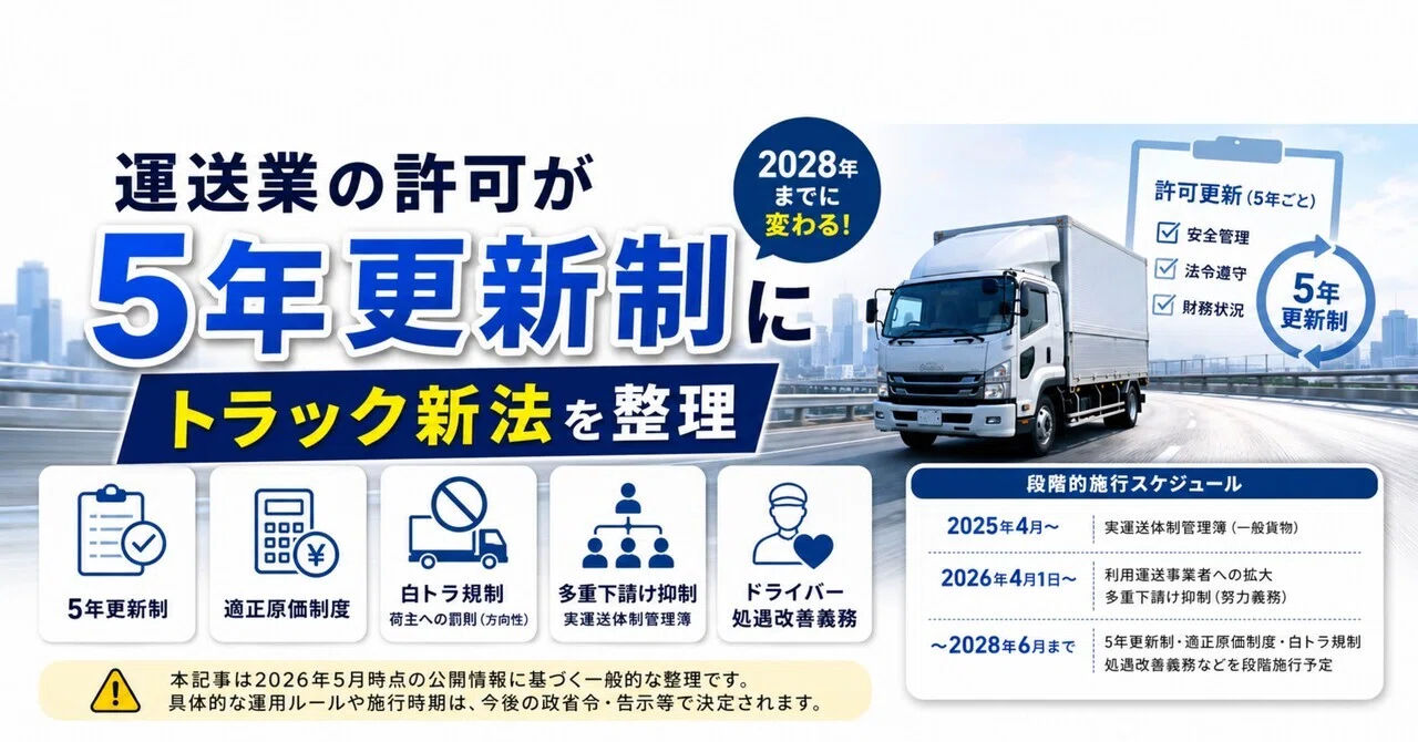 運送業の許可が5年更新制に｜2028年までに変わるトラック新法を整理