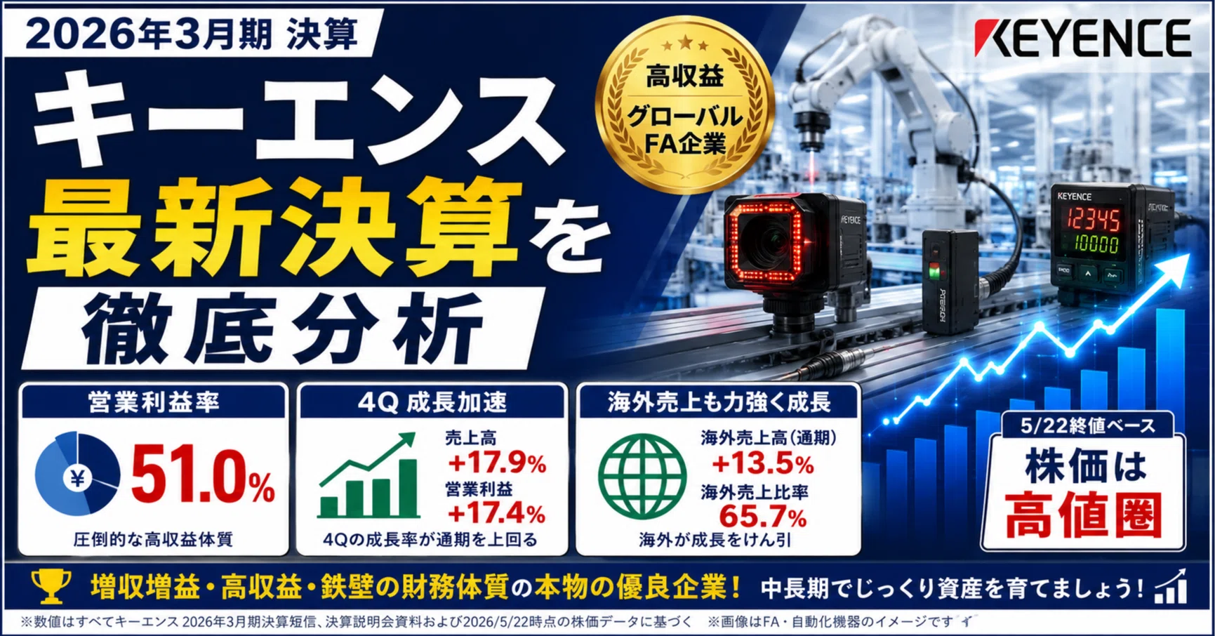 キーエンス（6861）最新決算分析｜たく｜決算を読む人