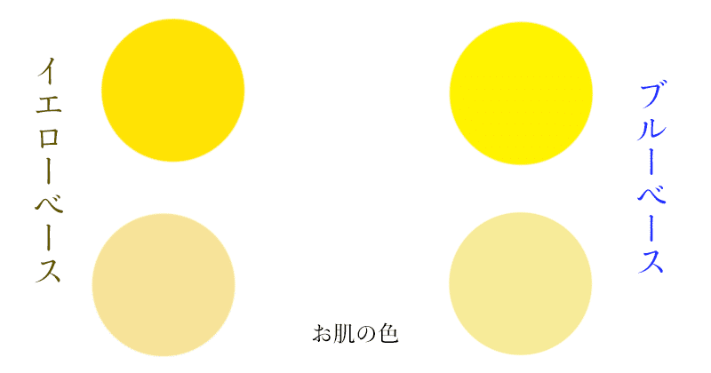 ブルーベースの方も黄色い肌色をしています イエベちゃん Note