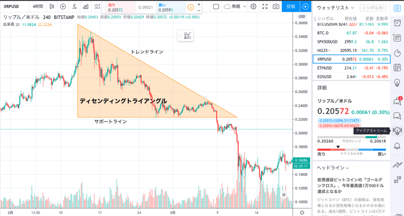 ディセンディングトライアングル