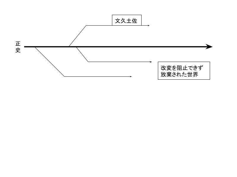 一挙無料配信で沼に落ちた初心者の刀ステ考察 けめこ Note