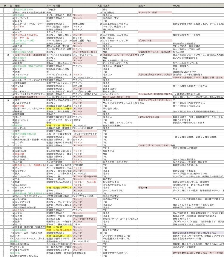 ｅテレ びじゅチューン 全歌詞係 歌詞カード大調査 歌詞カード編 読む猫 Note