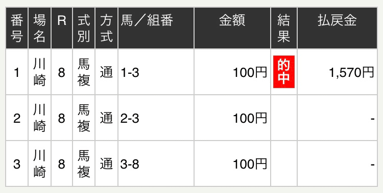 とりあえず小銭から1日1 2レース転がして50万円目指すっていう話 フクのショー Note