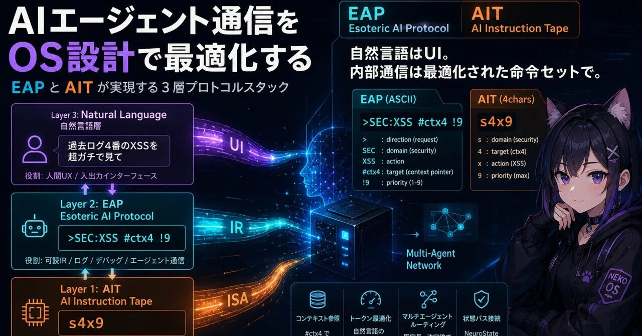 AI様 リクエスト 2点 まとめ商品 AIエージェントに「命令セット」を与えたら何が起きるか — EAP と AIT