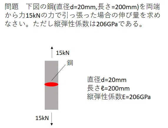 材料力学第二回 鋼の伸びを求めよう！演習問題1｜ぞんべい