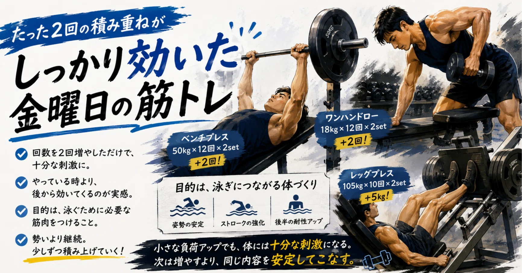 260522筋トレ たった2回の積み重ね。見た目以上に効いた2週間ぶりの筋