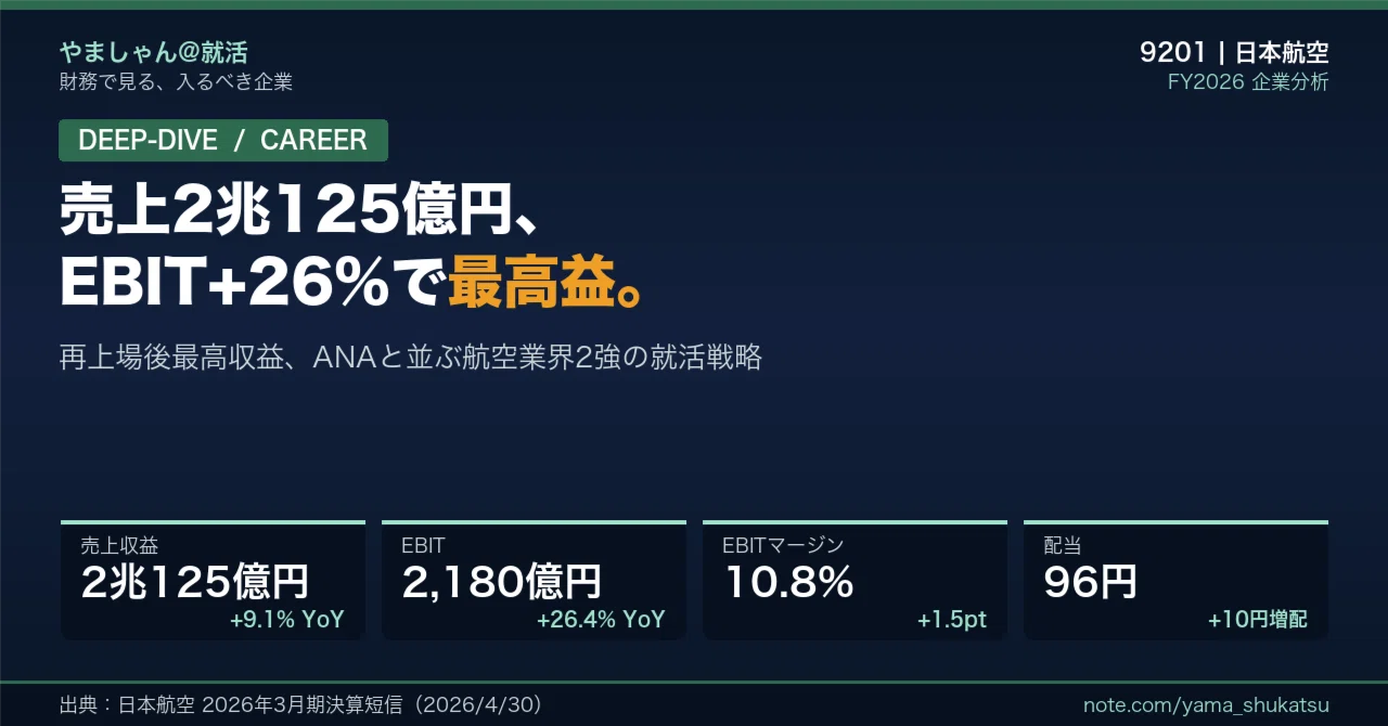 徹底解剖】日本航空（9201）——売上2兆125億円・EBIT+26.4%、再上場後