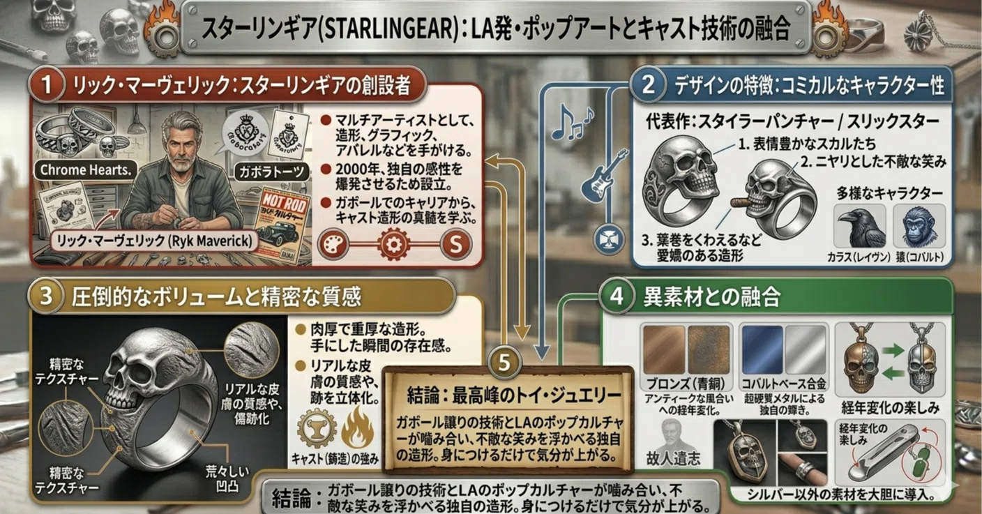シルバーアクセサリー『スターリンギア』（STARLINGEAR）｜ZICO