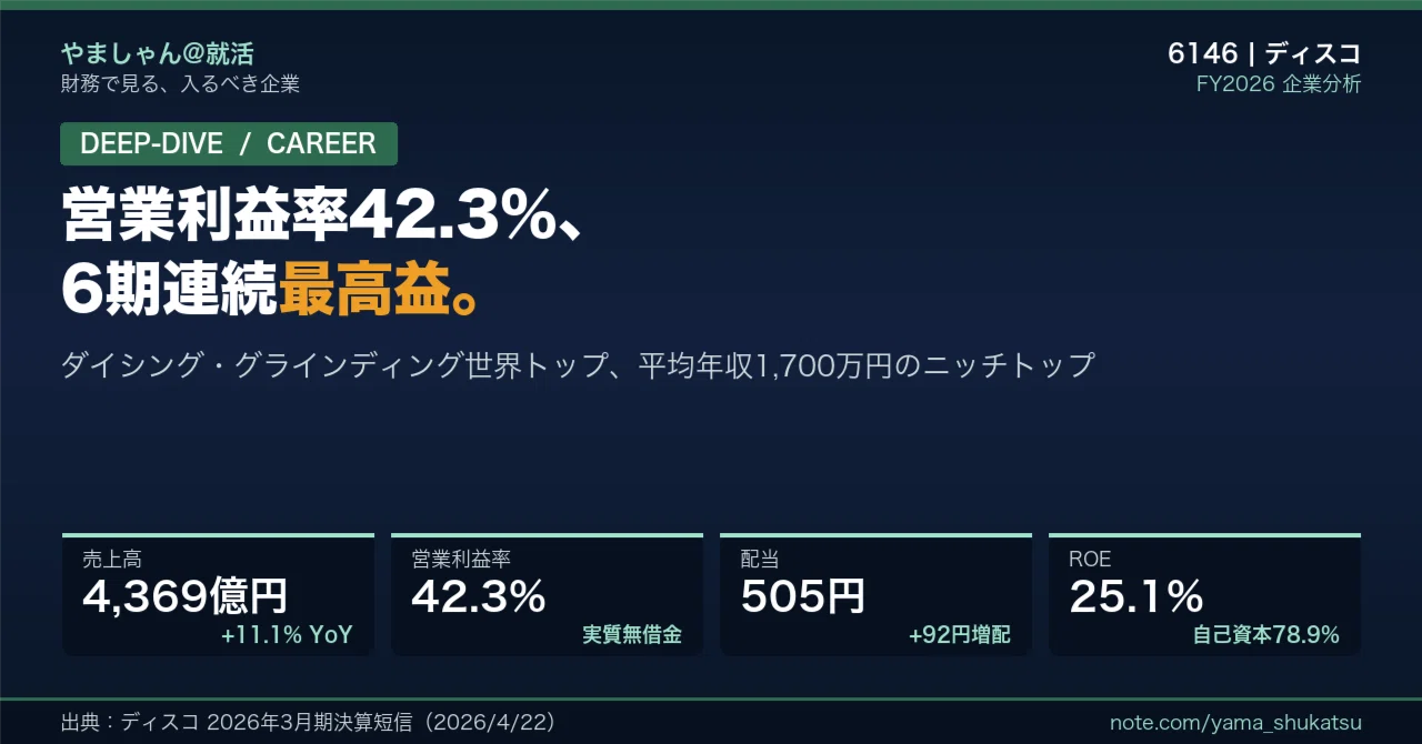 徹底解剖】ディスコ（6146）——営業利益率42.3%・6期連続最高益、平均