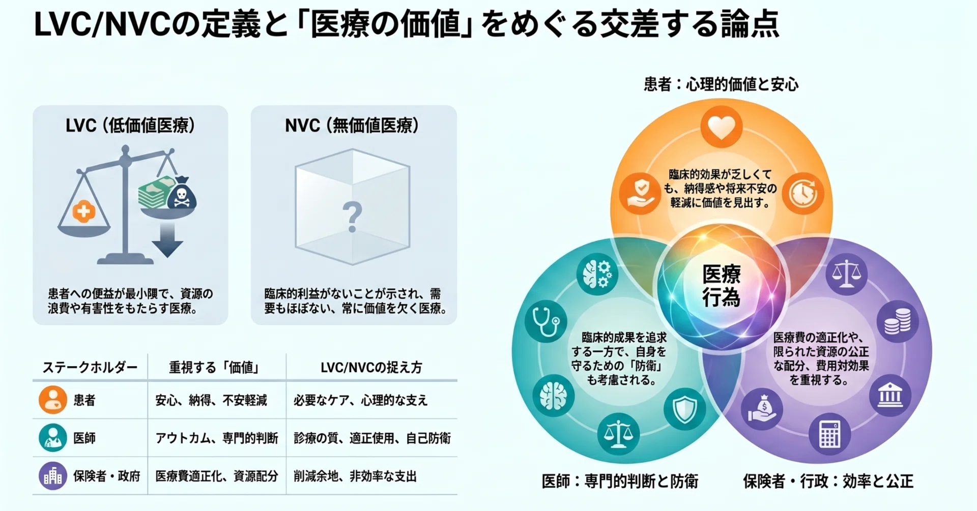 効果が乏しいというエビデンスがあることが指摘されている医療