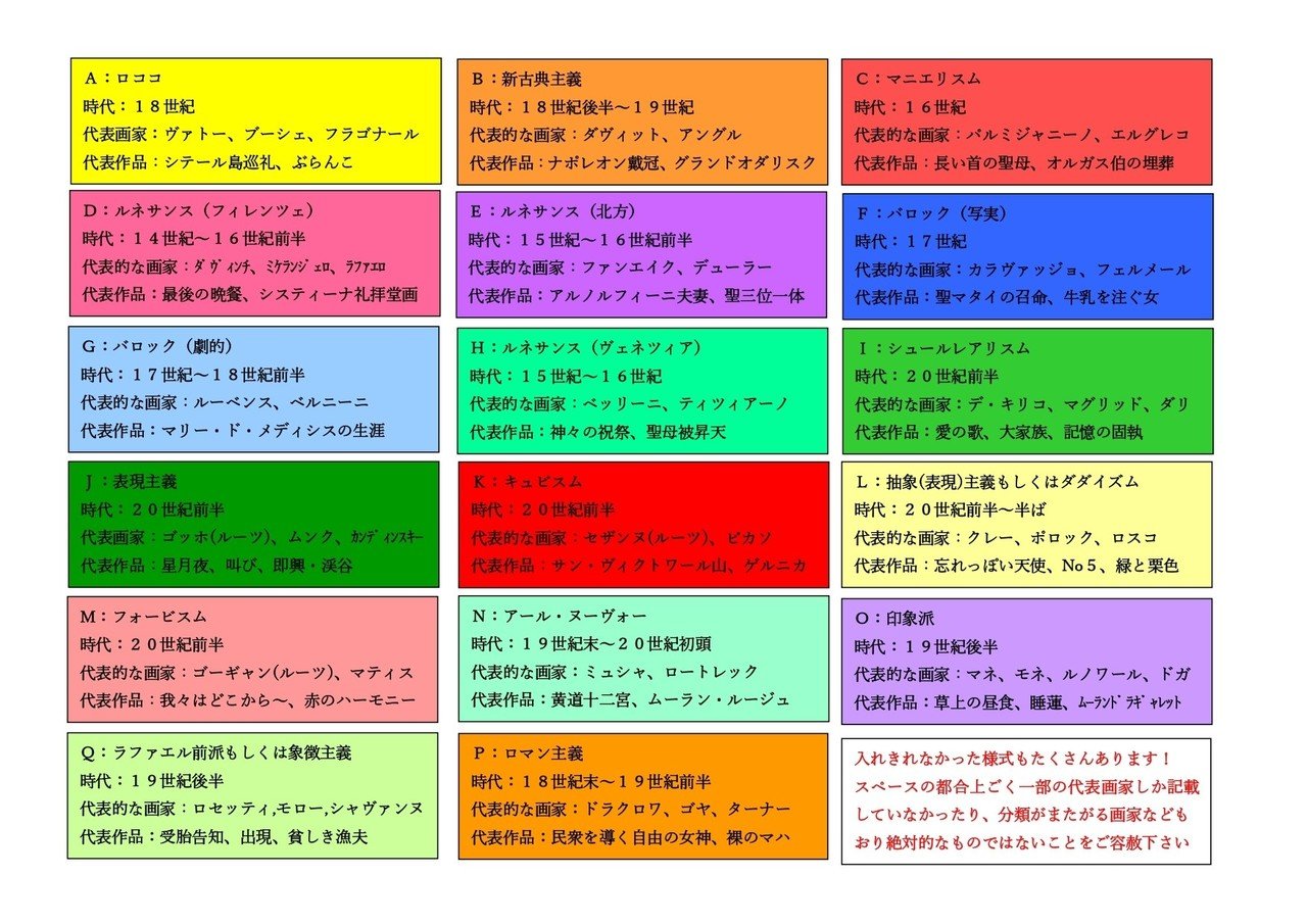 見つけよう 自分の好きな絵画様式 診断フローチャート H ナカガワ Note 見つけよう 自分の好きな絵画様式 診断フローチャート H ナカガワ Note