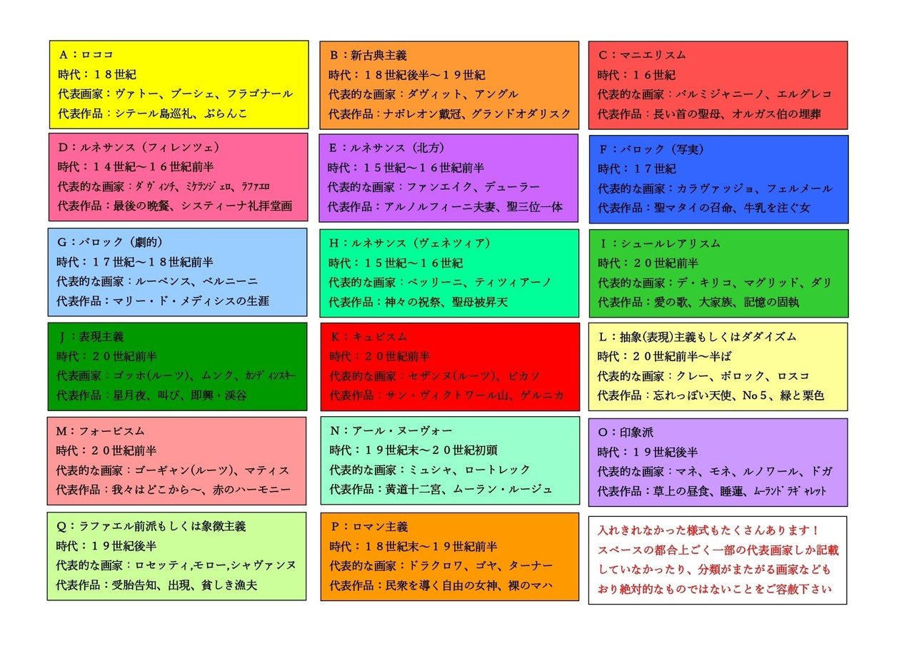 独断と偏見による自分好みの美術様式フローチャート_page-0002