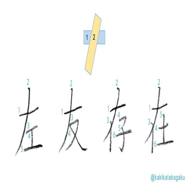 その２７ 正しく美しい文字を書くための筆順５ 左払いが先 横画と左払い かきかた科学 Note