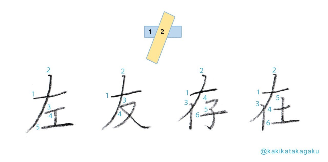 その27 正しく美しい文字を書くための筆順5 左払いが先 横画と左払い かきかた科学 Note その27 正しく美しい文字を書くための筆順5 左払いが先 横画と左払い かきかた科学 Note